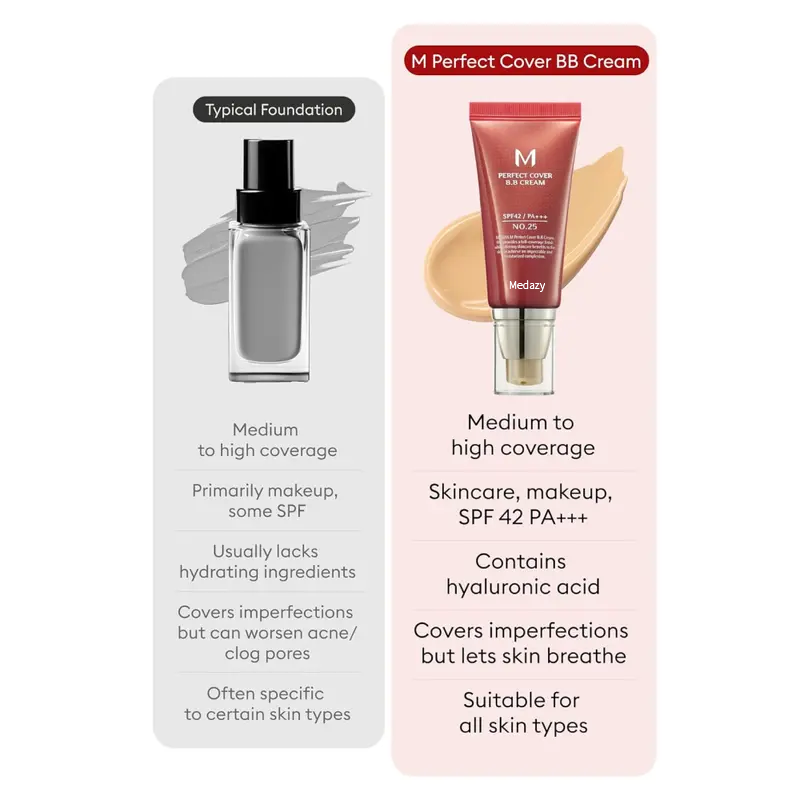 🌾Coverage + Skin Care + Sun Protection M Perfect Cover BB Cream SPF 42 PA+++ | Best-Seller by MISSHA