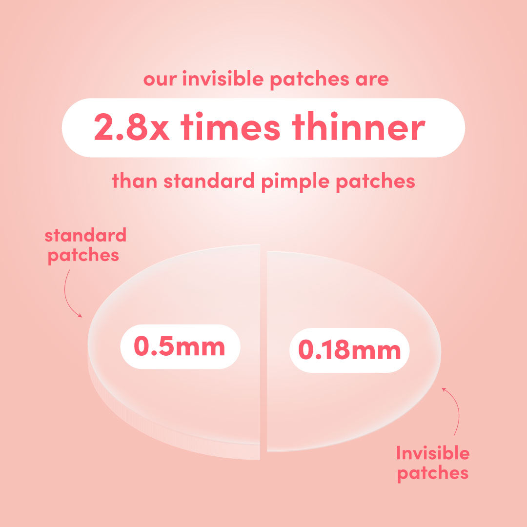 ultra-thin invisible pimple patches