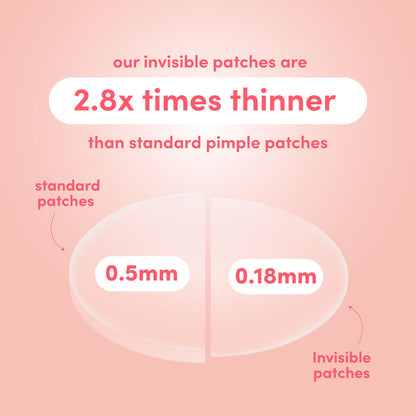 ultra-thin invisible pimple patches