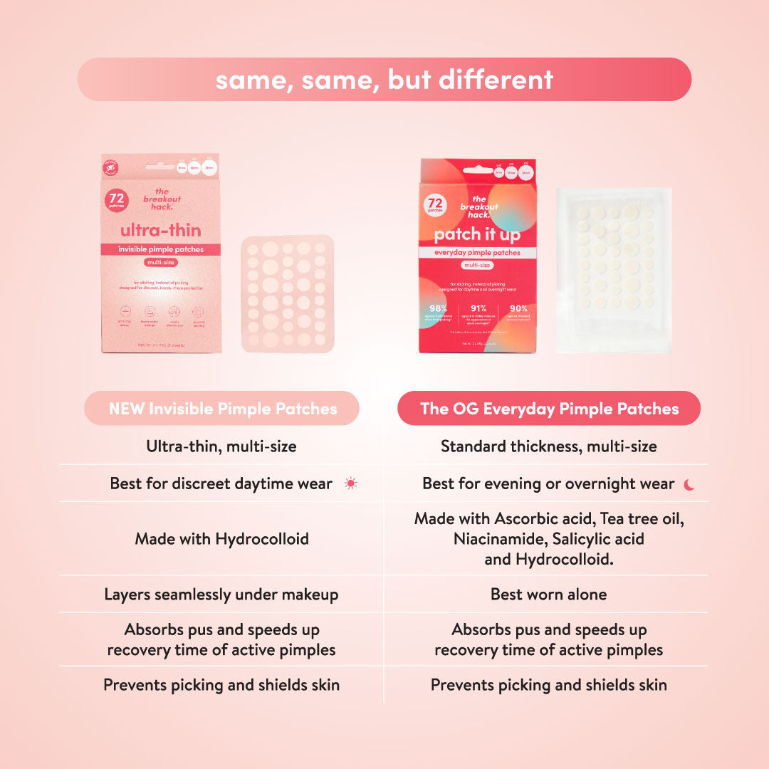 ultra-thin invisible pimple patches